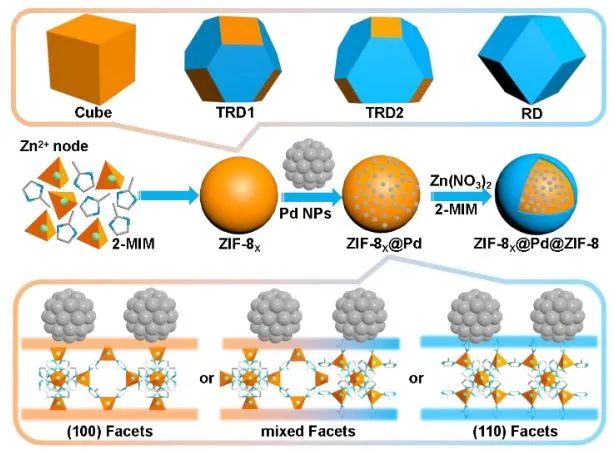 催化頂刊集錦：Angew.、JACS、AEM、ACS Catalysis、AFM、Carbon Energy等