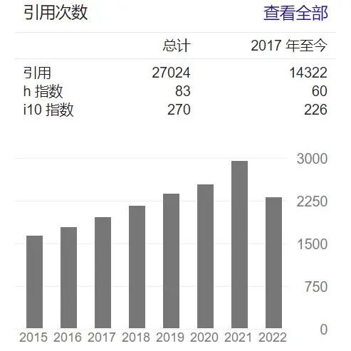 多金還高產！這位MIT教授，2022年首登Nature！