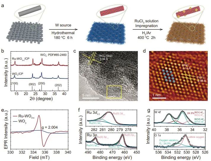 八篇催化頂刊：Nature子刊、EES、AM、AFM、Nano Letters、ACS Nano等成果集錦！