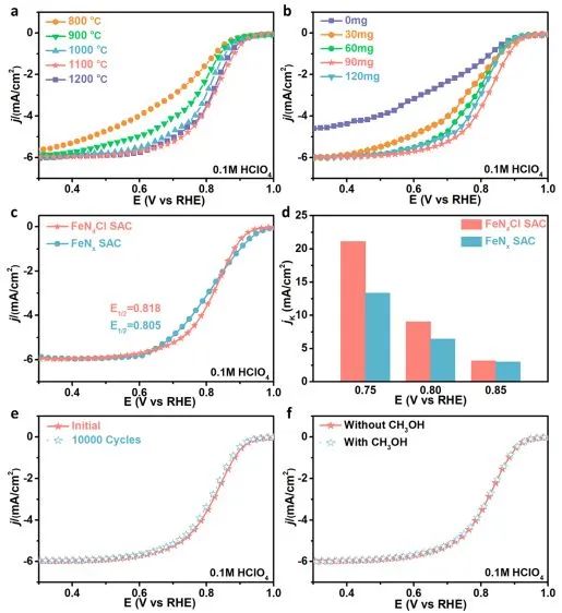 八篇催化頂刊：Nature子刊、EES、AM、AFM、Nano Letters、ACS Nano等成果集錦！
