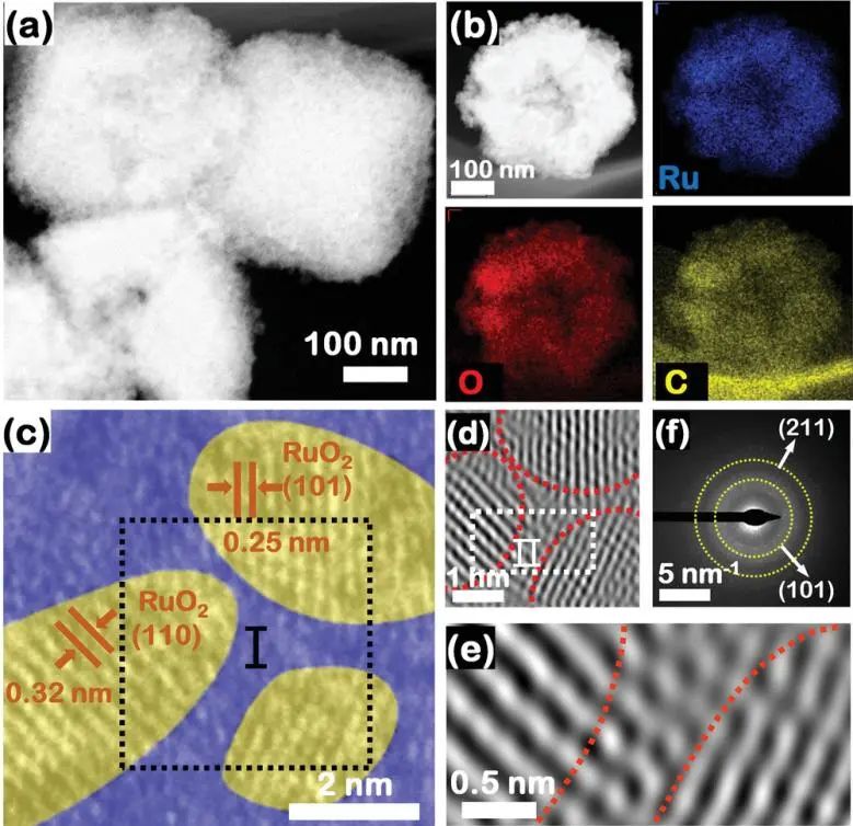 八篇催化頂刊：Nature子刊、EES、AM、AFM、Nano Letters、ACS Nano等成果集錦！