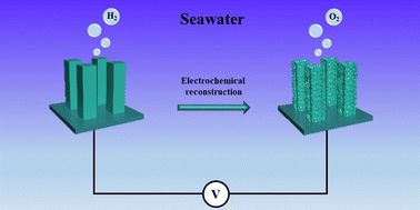 八篇最新頂刊集錦：ACS Catalysis、EES、AM、Angew等成果！