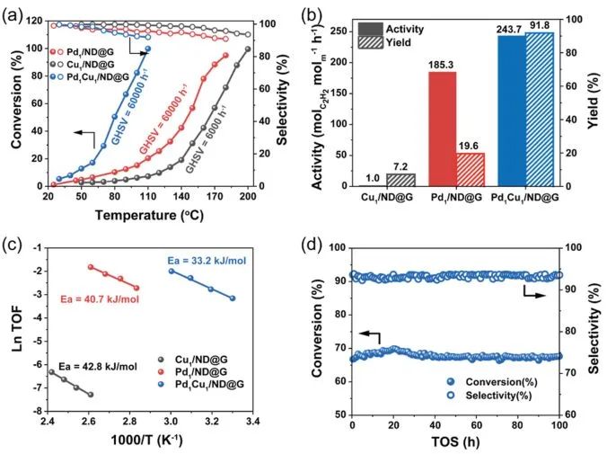 催化頂刊集錦：Angew.、JACS、AEM、ACS Catalysis、AFM、Carbon Energy等