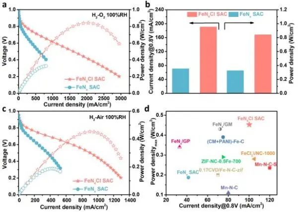 ?林躍河/李金成/武剛ACS Nano: 引入Cl原子，助力單原子金屬-FeN4Cl位點高效催化ORR