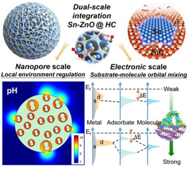 八篇最新頂刊集錦：ACS Catalysis、EES、AM、Angew等成果！
