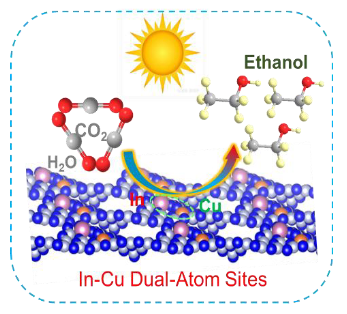 頂刊成果集錦：JACS、Angew.、Nature子刊、ACS Catalysis、ACS Nano等！