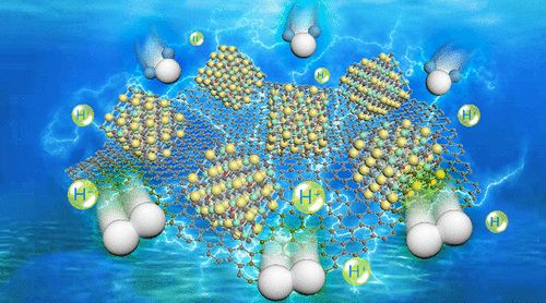 八篇催化頂刊集錦：JACS、Angew、EES、AM、ACS Catalysis等計算+實驗成果精選！