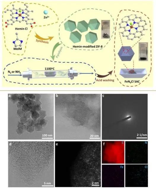 ?林躍河/李金成/武剛ACS Nano: 引入Cl原子，助力單原子金屬-FeN4Cl位點高效催化ORR