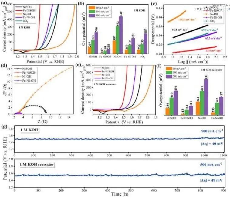 八篇催化頂刊：Nature子刊、EES、AM、AFM、Nano Letters、ACS Nano等成果集錦！