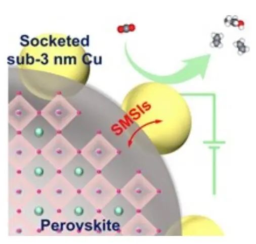 江南大學AM：鈣鈦礦嵌套亞-3 nm Cu用于增強CO2電還原為C2+