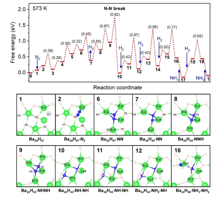 八篇最新頂刊集錦：ACS Catalysis、EES、AM、Angew等成果！
