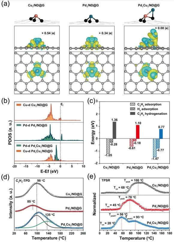催化頂刊集錦：Angew.、JACS、AEM、ACS Catalysis、AFM、Carbon Energy等