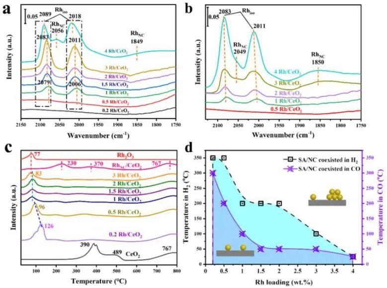 催化頂刊集錦：Angew.、JACS、AEM、ACS Catalysis、AFM、Carbon Energy等