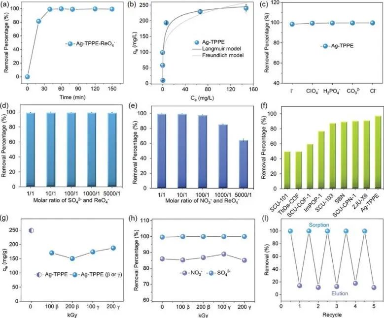 催化頂刊集錦：Angew.、JACS、AEM、ACS Catalysis、AFM、Carbon Energy等
