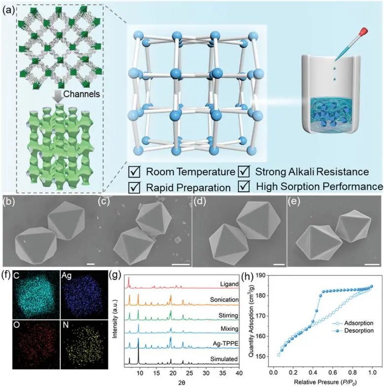 催化頂刊集錦：Angew.、JACS、AEM、ACS Catalysis、AFM、Carbon Energy等