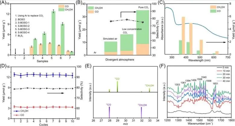 催化頂刊集錦：Angew.、JACS、AEM、ACS Catalysis、AFM、Carbon Energy等