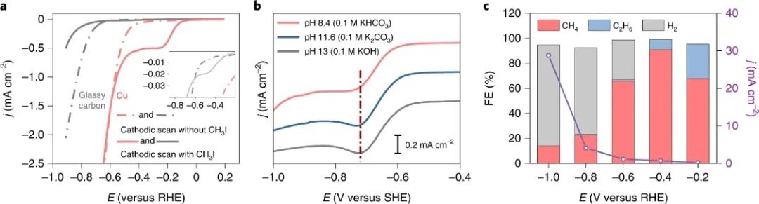 ?楊培東Nature  Catalysis：探究串聯(lián)CO2電還原中不對(duì)稱(chēng)C-C耦合機(jī)理