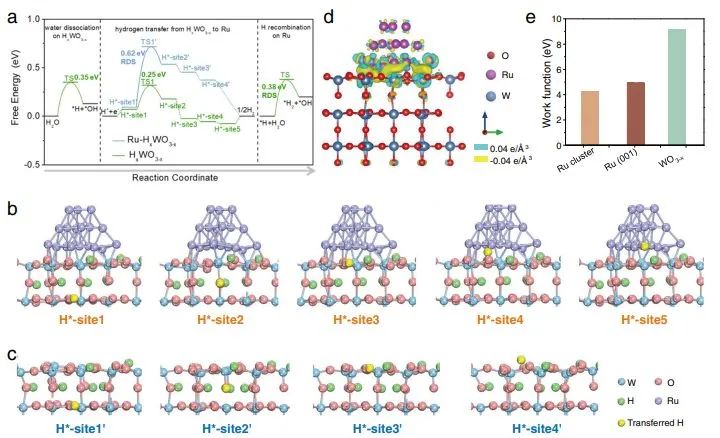 八篇催化頂刊：Nature子刊、EES、AM、AFM、Nano Letters、ACS Nano等成果集錦！