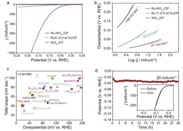 八篇催化頂刊：Nature子刊、EES、AM、AFM、Nano Letters、ACS Nano等成果集錦！