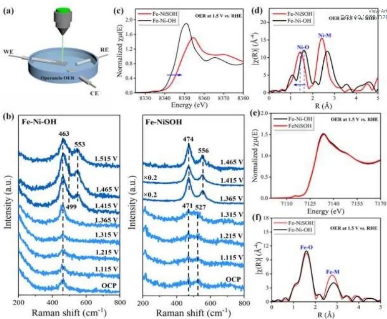 八篇催化頂刊：Nature子刊、EES、AM、AFM、Nano Letters、ACS Nano等成果集錦！