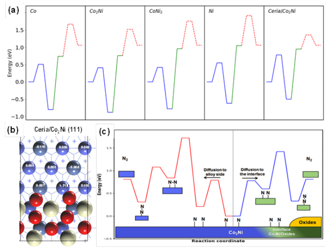 八篇頂刊集錦：ACS Energy Letters、EES、JACS、Angew. 等計算+實驗成果精選！