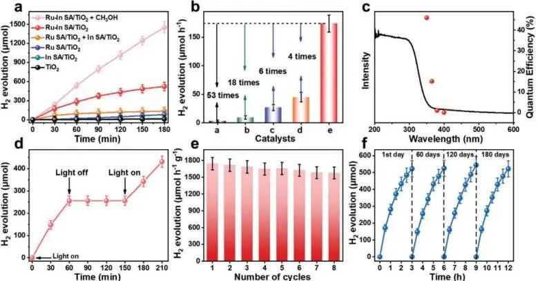 催化頂刊集錦：Angew.、JACS、AEM、ACS Catalysis、AFM、Carbon Energy等