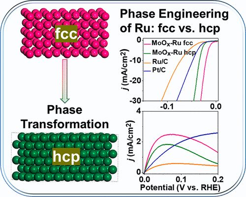 八篇催化頂刊集錦：JACS、Angew、EES、AM、ACS Catalysis等計算+實驗成果精選！