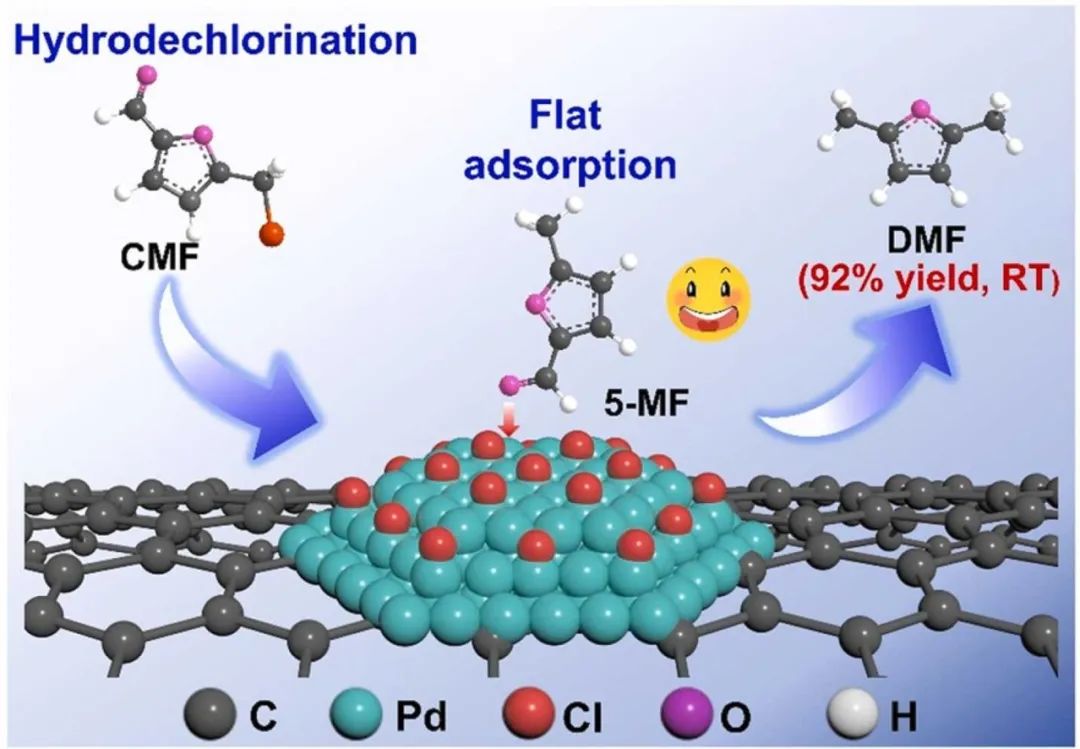 八篇催化頂刊集錦：JACS、Angew、EES、AM、ACS Catalysis等計算+實驗成果精選！