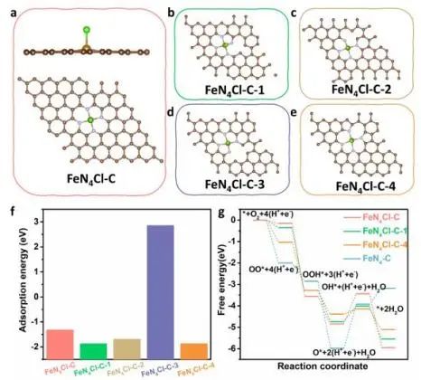 八篇催化頂刊：Nature子刊、EES、AM、AFM、Nano Letters、ACS Nano等成果集錦！