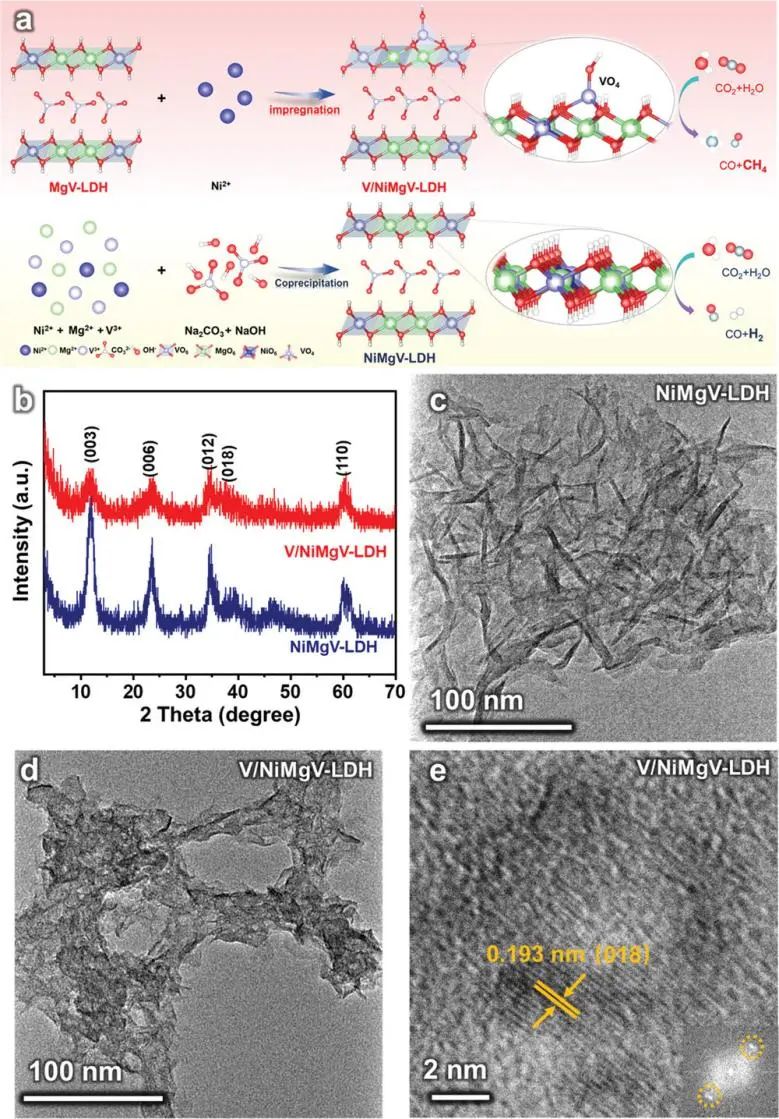 八篇頂刊集錦：Nature子刊、EES、AM、ACS Catal.、Adv. Sci.、AFM等