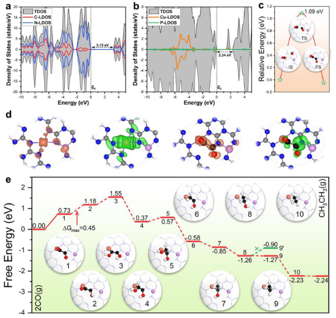 八篇頂刊集錦：ACS Energy Letters、EES、JACS、Angew. 等計算+實驗成果精選！
