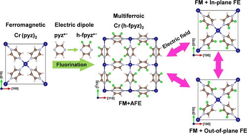 八篇頂刊集錦：ACS Energy Letters、EES、JACS、Angew. 等計算+實驗成果精選！