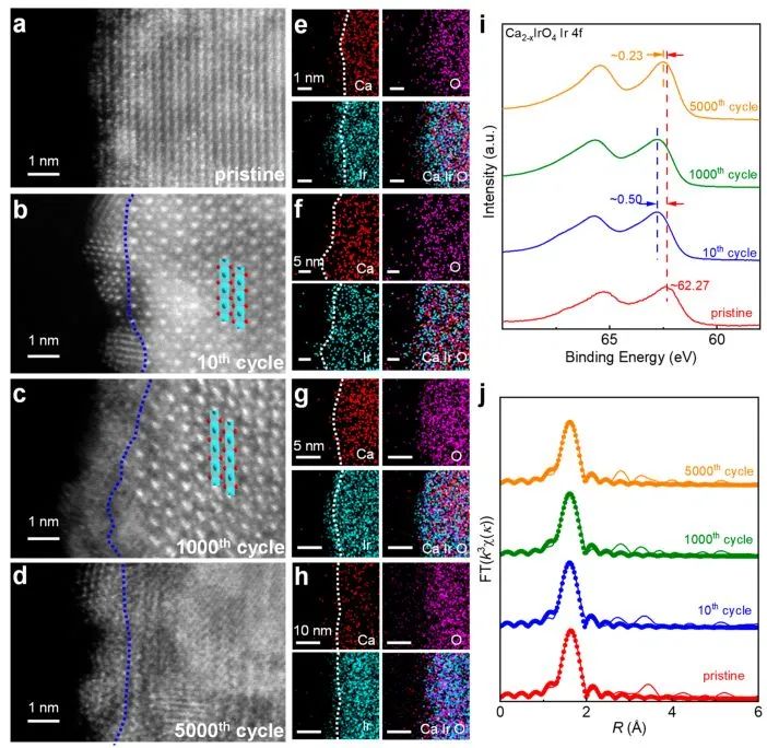 Nano Letters: 酸性O(shè)ER機(jī)理探究：Operando直接觀察Ca2-xIrO4上的穩(wěn)定中間體