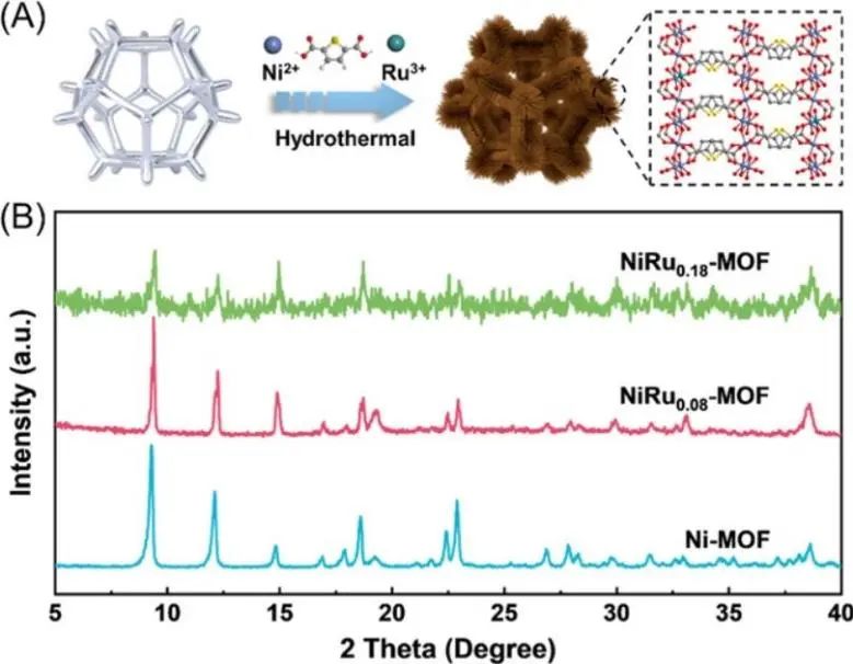 催化頂刊集錦：Angew.、JACS、AEM、ACS Catalysis、AFM、Carbon Energy等