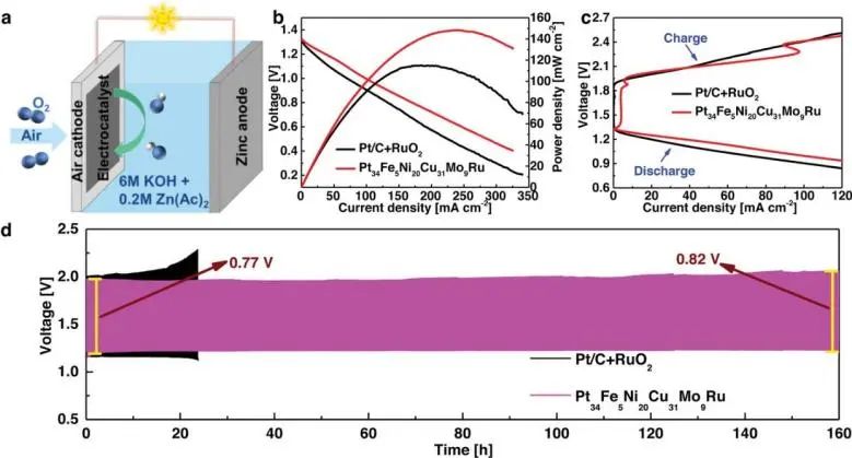 催化頂刊集錦：Angew.、JACS、AEM、ACS Catalysis、AFM、Carbon Energy等