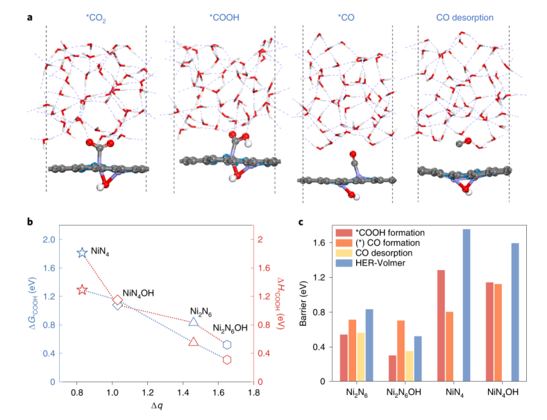八篇催化頂刊集錦：JACS、Angew、EES、AM、ACS Catalysis等計算+實驗成果精選！