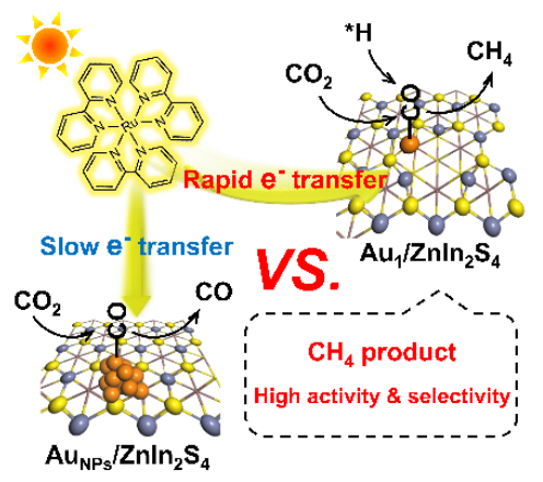 八篇催化頂刊集錦：JACS、Angew、EES、AM、ACS Catalysis等計算+實驗成果精選！