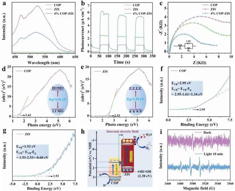 八篇催化頂刊：Nature子刊、EES、AM、AFM、Nano Letters、ACS Nano等成果集錦！