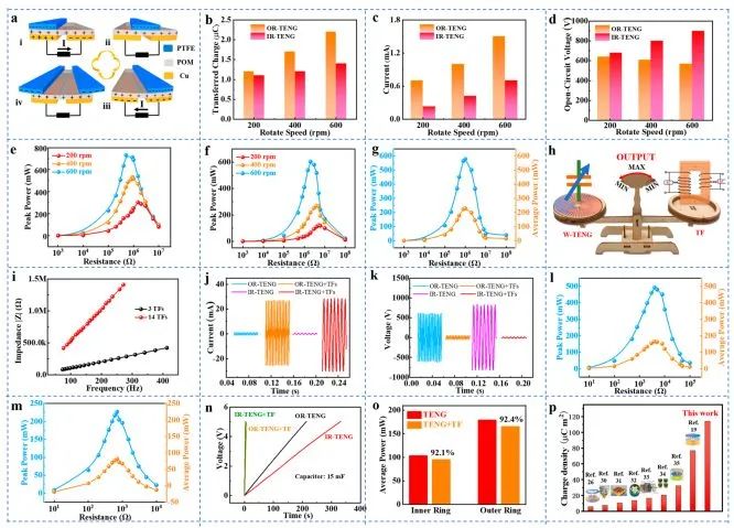 八篇催化頂刊：Nature子刊、EES、AM、AFM、Nano Letters、ACS Nano等成果集錦！