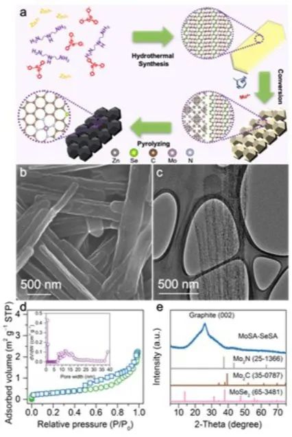 八篇頂刊集錦：Nature子刊、EES、AM、ACS Catal.、Adv. Sci.、AFM等