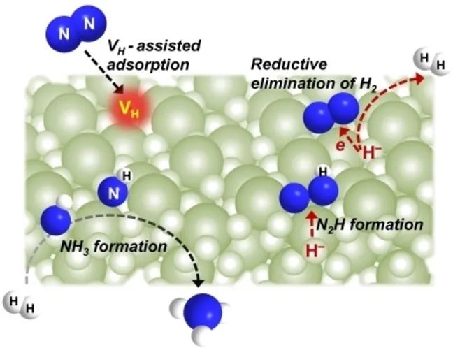 八篇最新頂刊集錦：ACS Catalysis、EES、AM、Angew等成果！