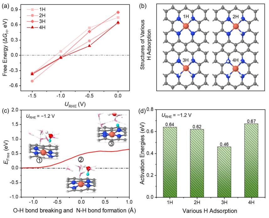 針對(duì)這個(gè)問題，連發(fā)三篇頂刊：兩篇JACS、一篇Angew.！