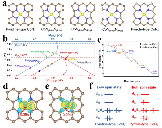 八篇頂刊集錦：ACS Energy Letters、EES、JACS、Angew. 等計算+實驗成果精選！