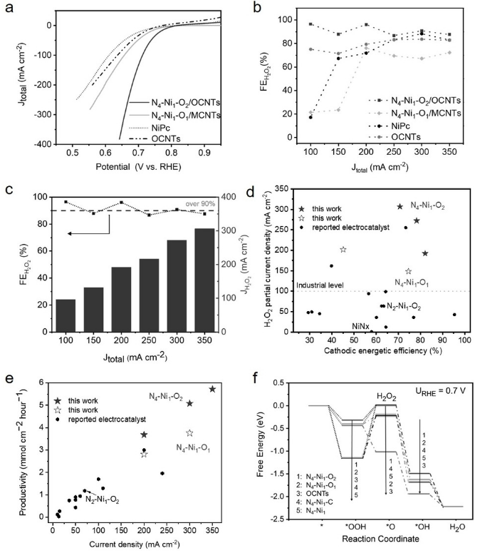 八篇頂刊集錦：ACS Energy Letters、EES、JACS、Angew. 等計算+實驗成果精選！