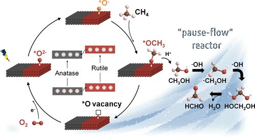 八篇頂刊集錦：ACS Energy Letters、EES、JACS、Angew. 等計算+實驗成果精選！