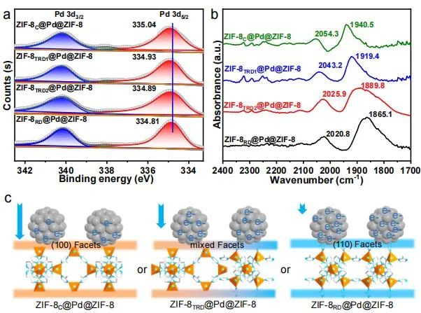 催化頂刊集錦：Angew.、JACS、AEM、ACS Catalysis、AFM、Carbon Energy等