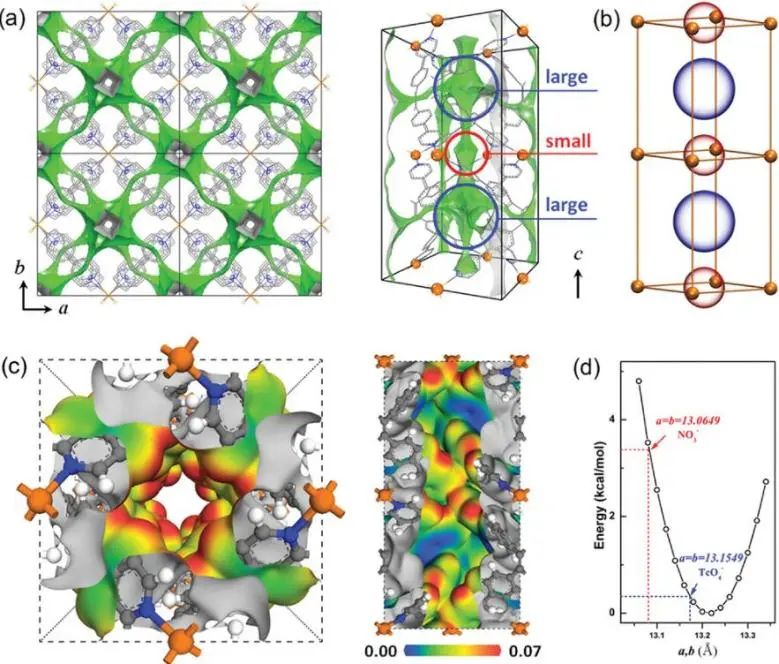 催化頂刊集錦：Angew.、JACS、AEM、ACS Catalysis、AFM、Carbon Energy等