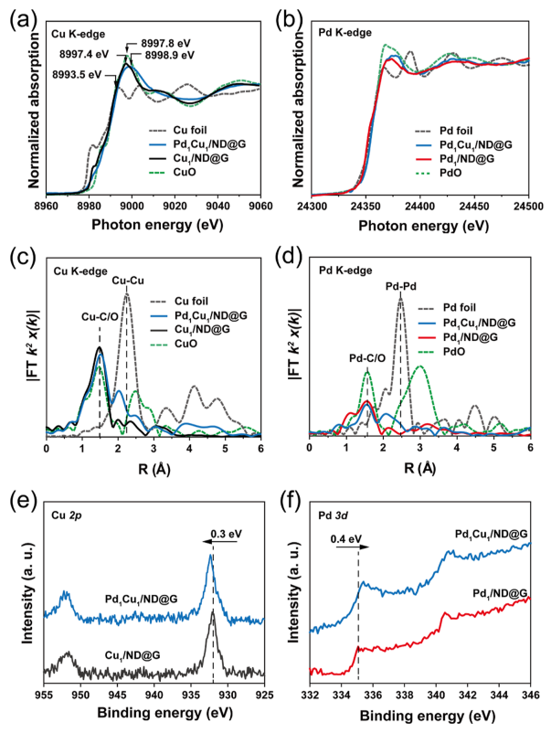 馬丁/劉洪陽，最新JACS！