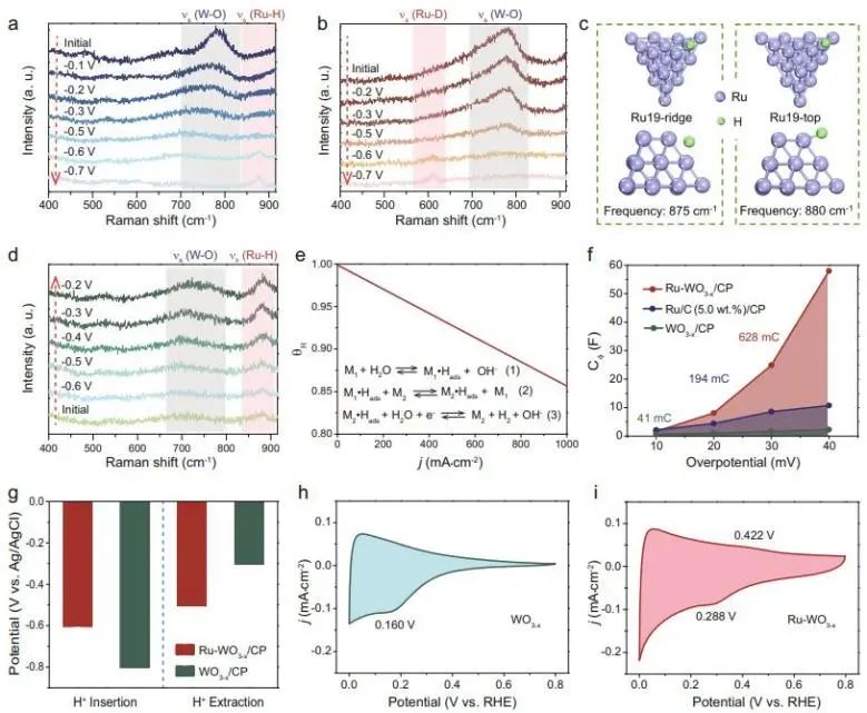 八篇催化頂刊：Nature子刊、EES、AM、AFM、Nano Letters、ACS Nano等成果集錦！