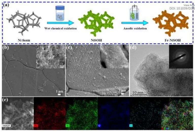 八篇催化頂刊：Nature子刊、EES、AM、AFM、Nano Letters、ACS Nano等成果集錦！